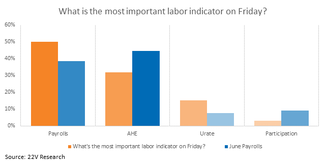 A graph of different colored bars

Description automatically generated
