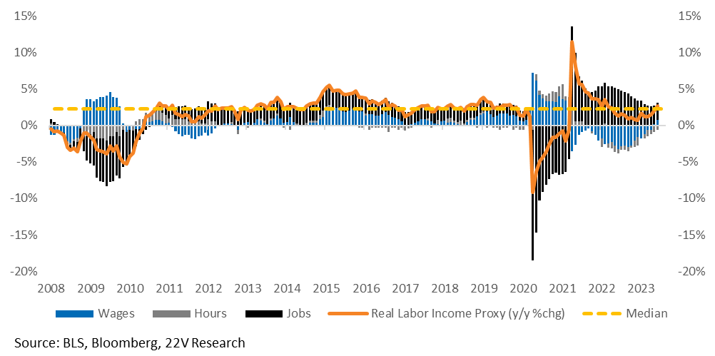 A graph of a graph showing the results of a job

Description automatically generated