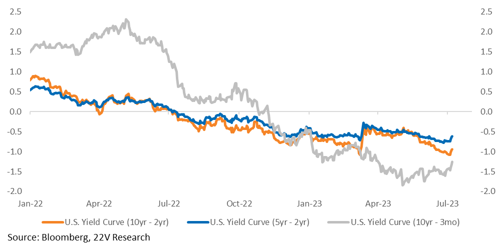 A graph of a graph showing the price of the stock market

Description automatically generated