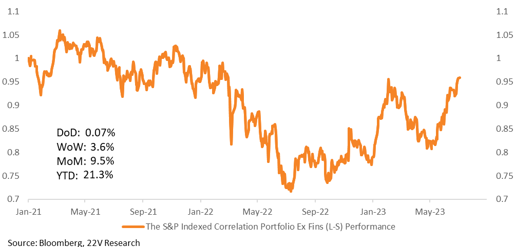 A line graph with orange lines

Description automatically generated