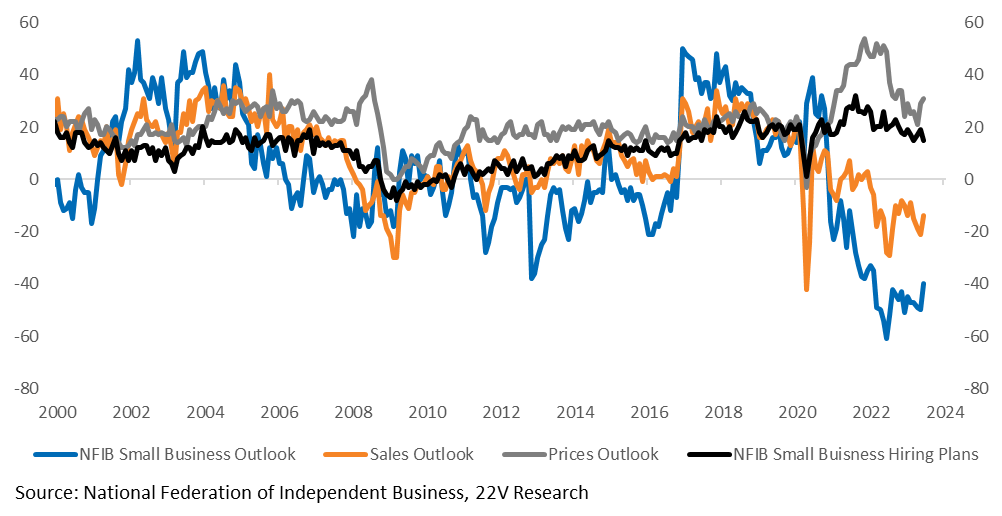 A graph of sales and outlook

Description automatically generated