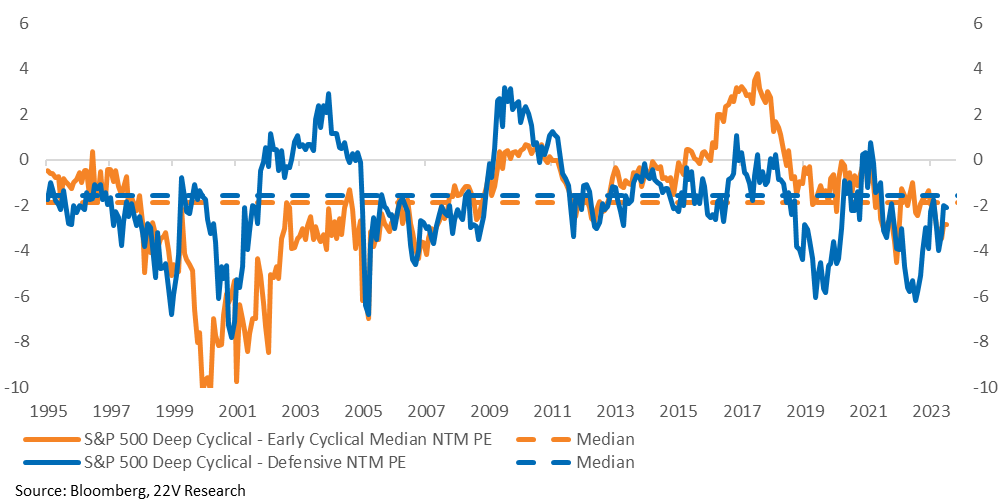 A graph of blue and orange lines

Description automatically generated