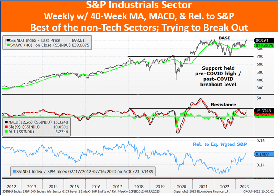 A graph of stock market trends

Description automatically generated