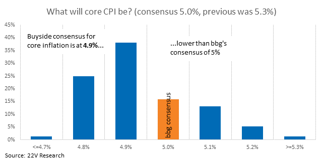 A graph of blue and orange bars

Description automatically generated