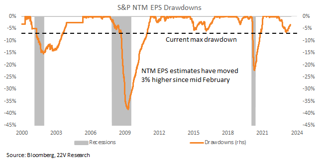 A graph showing the growth of a stock market

Description automatically generated