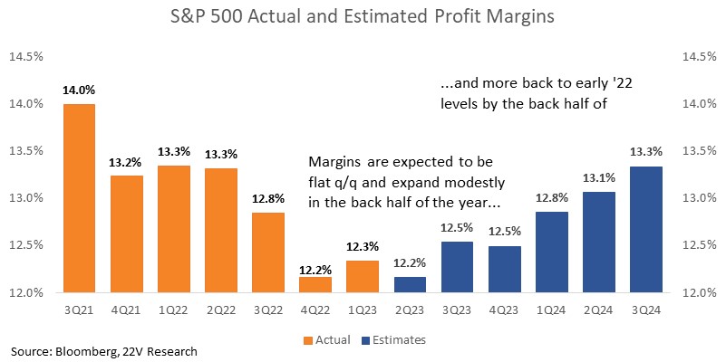 A graph of blue and orange bars

Description automatically generated