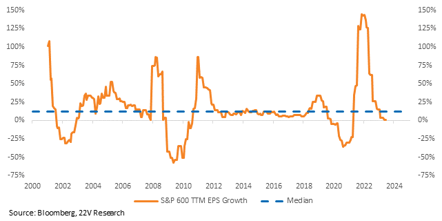 A graph of a graph showing the growth of the stock market

Description automatically generated
