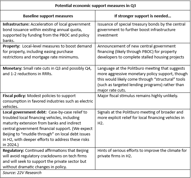 A table of information

Description automatically generated