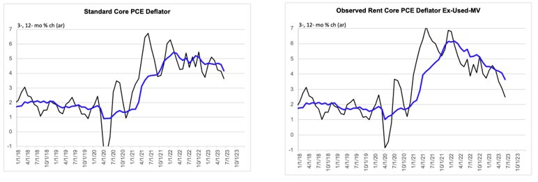A graph of a person and person

Description automatically generated