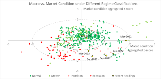 A diagram of a market condition

Description automatically generated