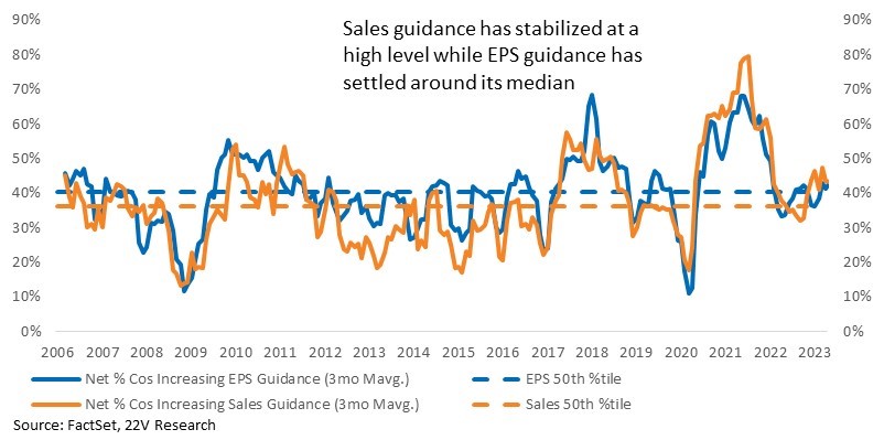 A graph of sales

Description automatically generated
