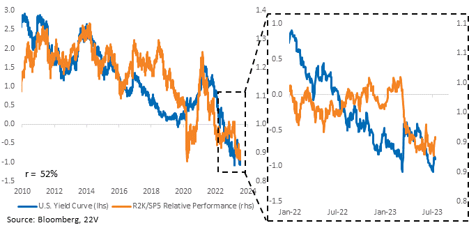 A graph of blue and orange lines

Description automatically generated
