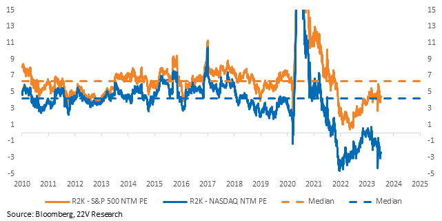 A graph of blue and orange lines

Description automatically generated