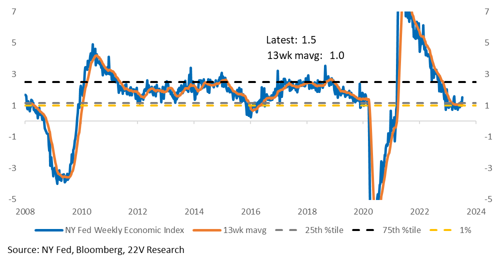 A graph with blue and orange lines

Description automatically generated