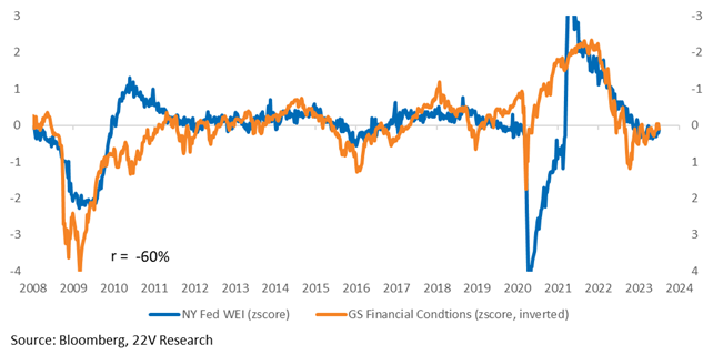 A graph with blue and orange lines

Description automatically generated