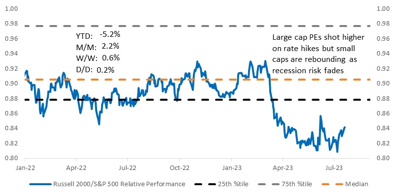 A graph showing the price of a stock market

Description automatically generated