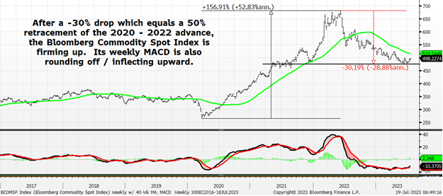 A graph with green and red lines

Description automatically generated