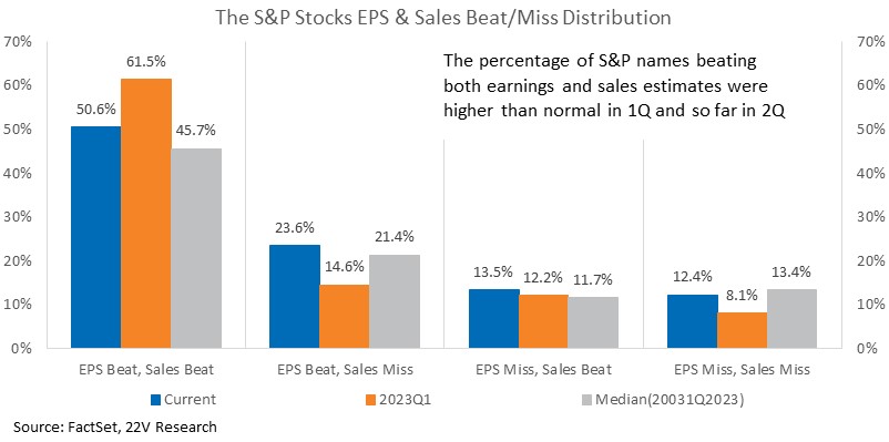 A graph of sales and sales

Description automatically generated