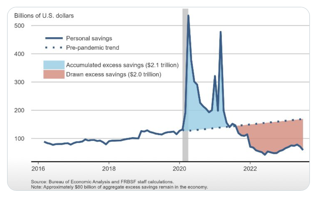 A graph showing the cost of savings

Description automatically generated