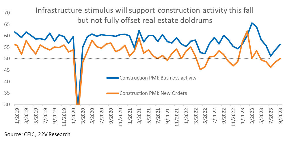 A graph of a construction activity

Description automatically generated
