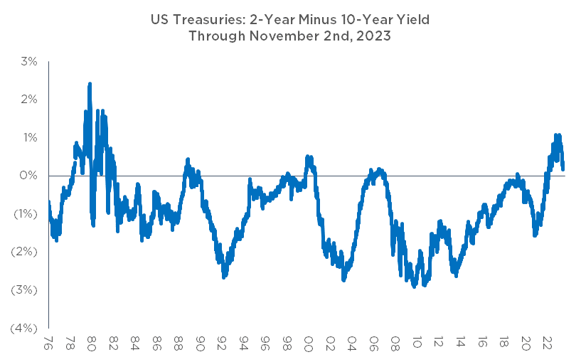 Level Set - The Un-Inverted Playbook - Trivariate Research