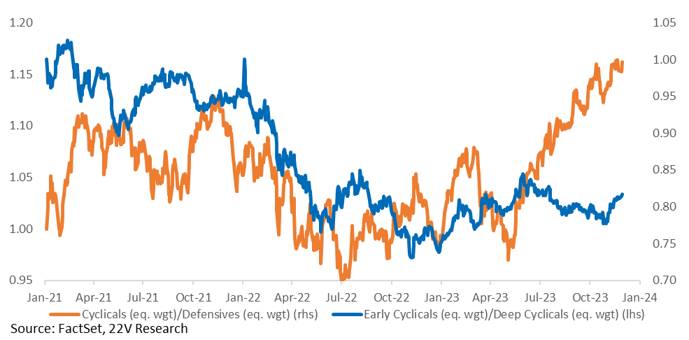 A graph of blue and orange lines

Description automatically generated