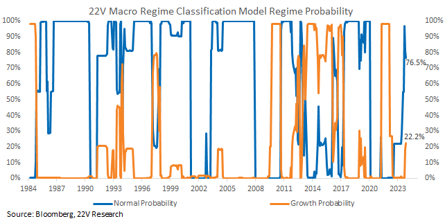 A graph of a graph showing the growth of a model
Description automatically generated with medium confidence