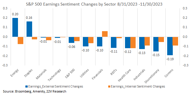 A graph of blue and orange bars
Description automatically generated