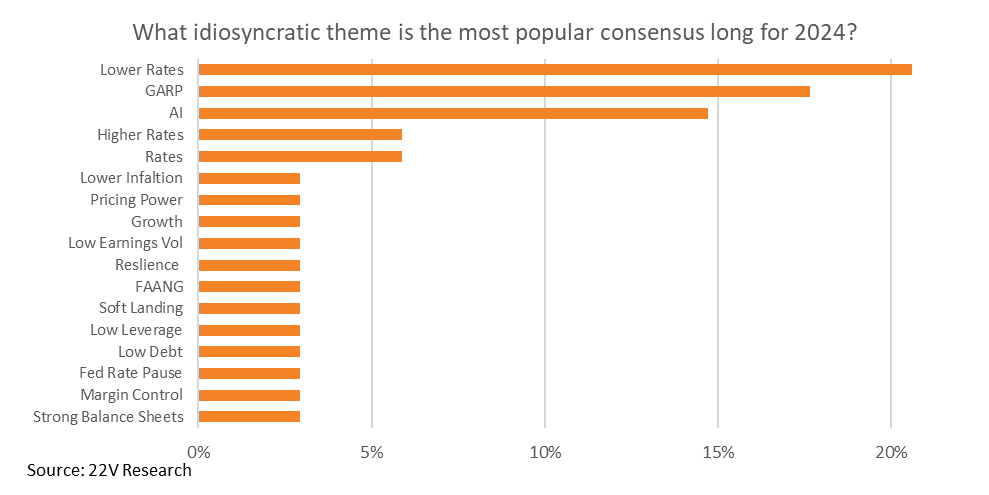 A graph of a number of orange bars

Description automatically generated with medium confidence