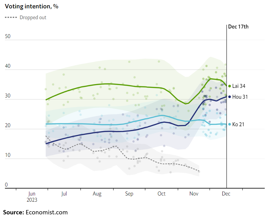 A graph of different colored lines

Description automatically generated
