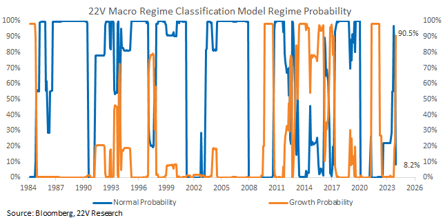 A graph of a graph showing the growth of a model

Description automatically generated with medium confidence