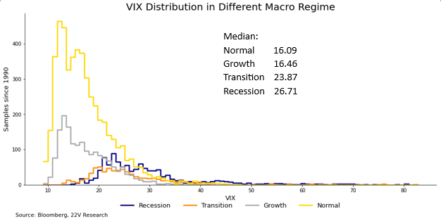 A graph of different stages of growth

Description automatically generated