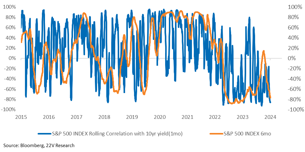 A graph with blue and orange lines

Description automatically generated