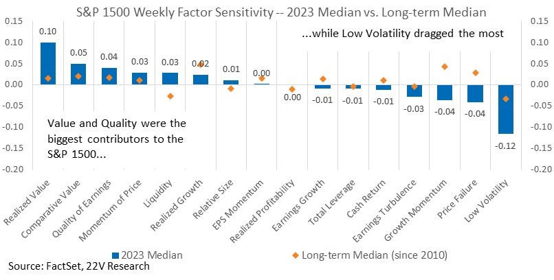 A graph of a graph with blue and orange squares

Description automatically generated with medium confidence