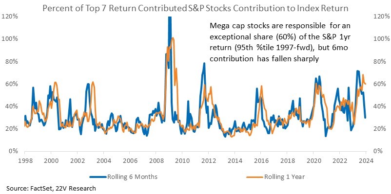 A graph of stock prices

Description automatically generated with medium confidence