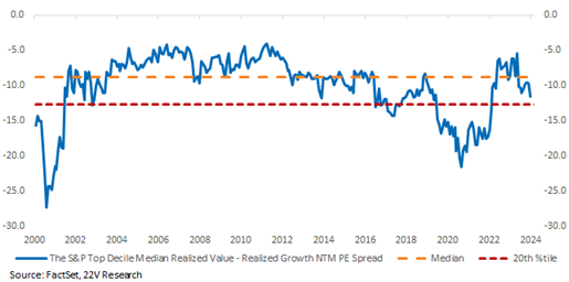 A graph showing the value of a stock market

Description automatically generated