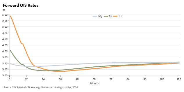A graph of a number of people

Description automatically generated with medium confidence