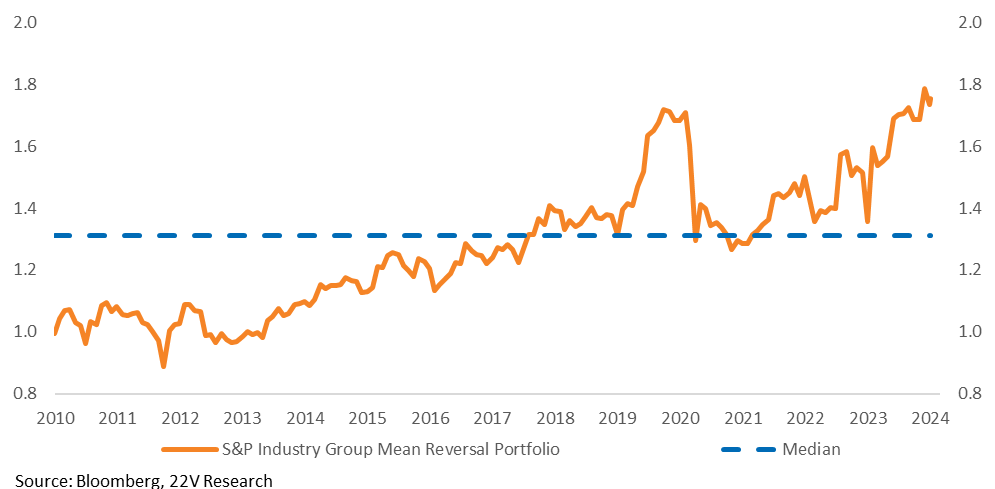 A graph with orange lines and blue dots

Description automatically generated
