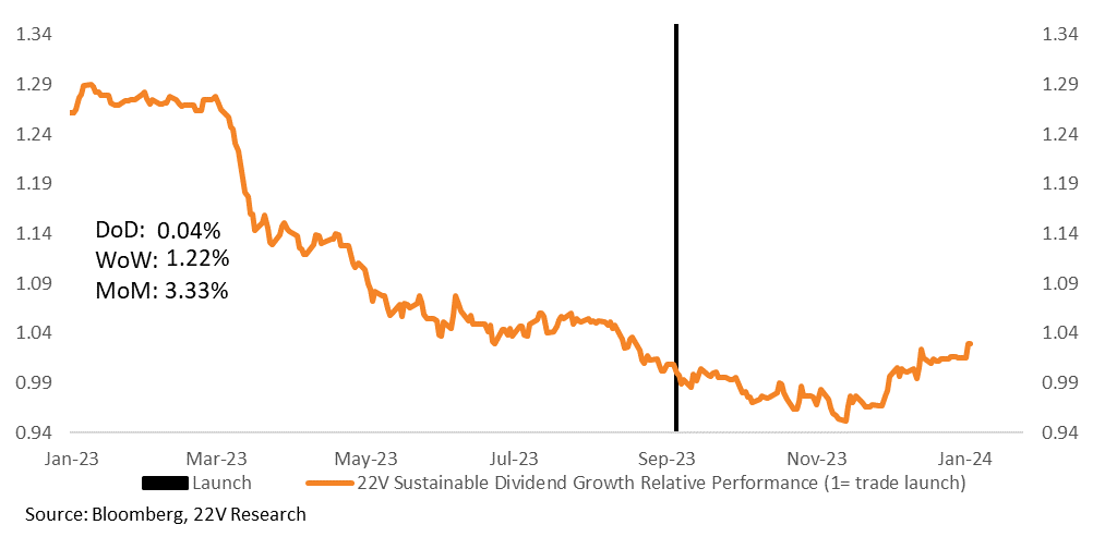 A line graph with orange lines

Description automatically generated
