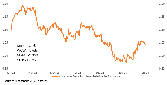 A line graph with orange lines

Description automatically generated