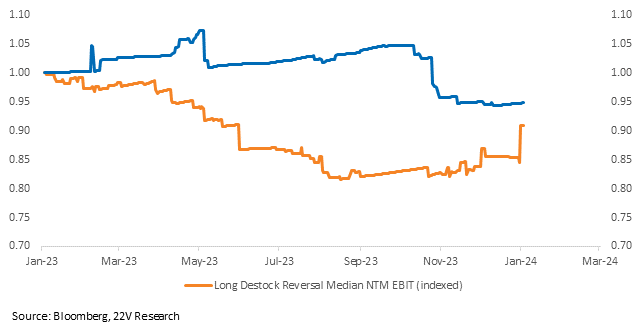 A line graph of a line

Description automatically generated with medium confidence