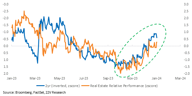 A graph of a graph showing the price of a real estate

Description automatically generated with medium confidence