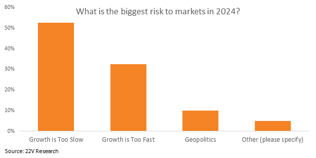 A graph of a graph with orange squares

Description automatically generated with medium confidence