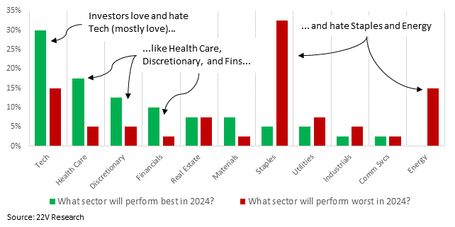 A graph with text and arrows

Description automatically generated with medium confidence