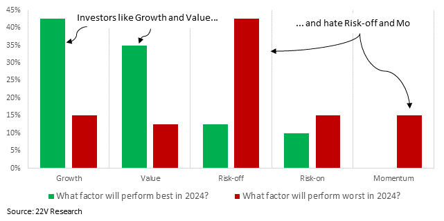 A graph of growth and value

Description automatically generated