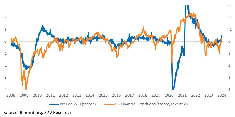 A graph of a graph showing the number of the company's financial conditions

Description automatically generated with medium confidence