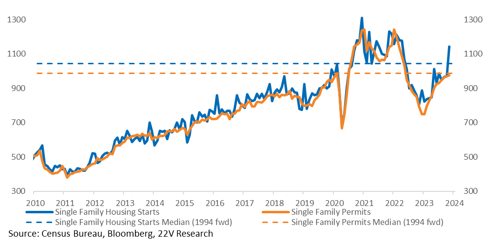 A graph with blue and orange lines

Description automatically generated