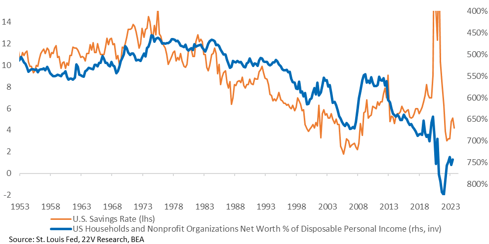 A graph of blue and orange lines

Description automatically generated
