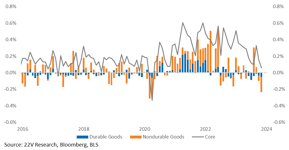 A graph of blue and orange lines

Description automatically generated
