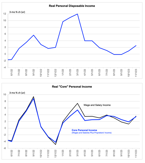 A graph of income and real

Description automatically generated with medium confidence